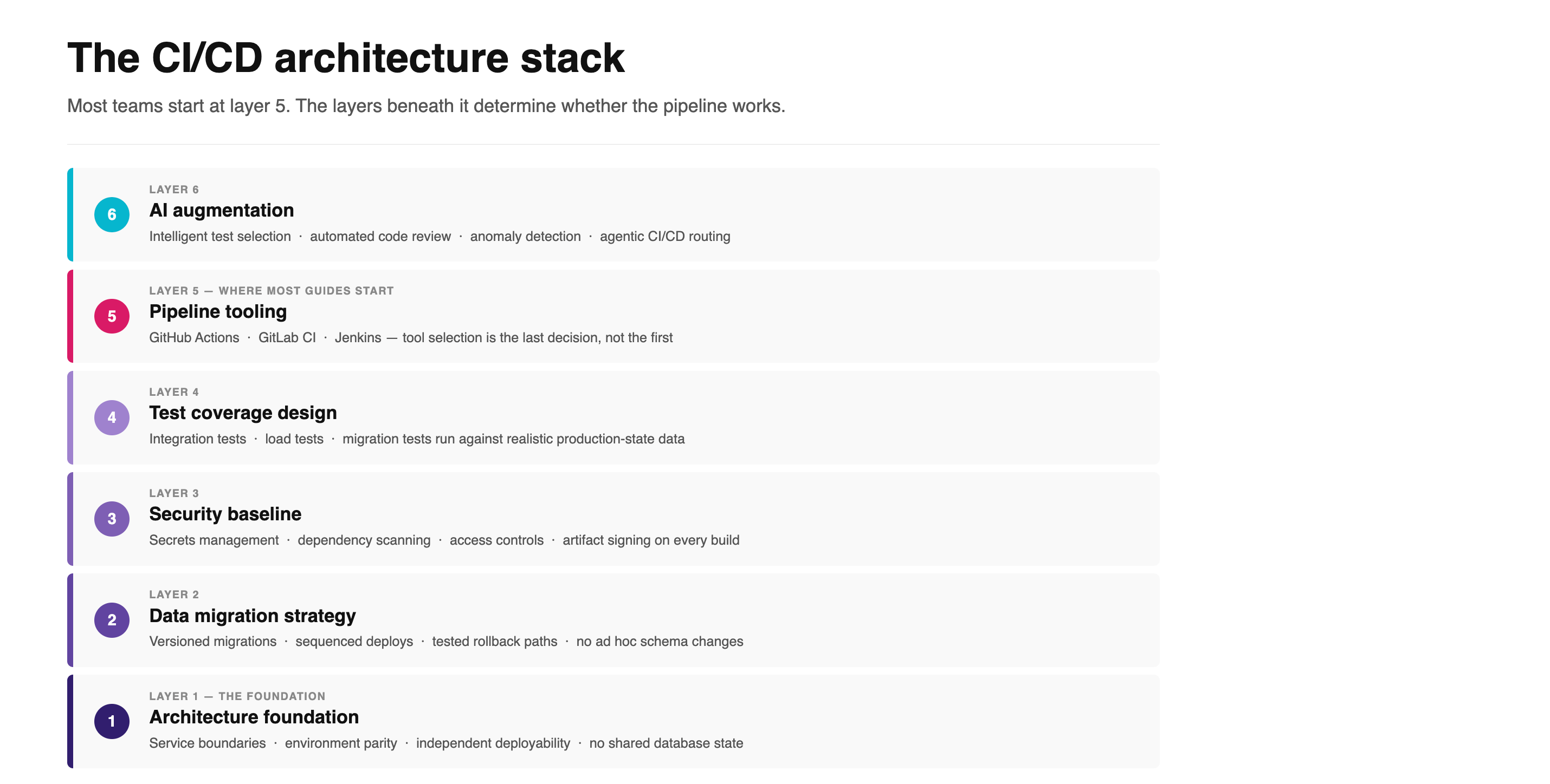 CI:CD architecture.png