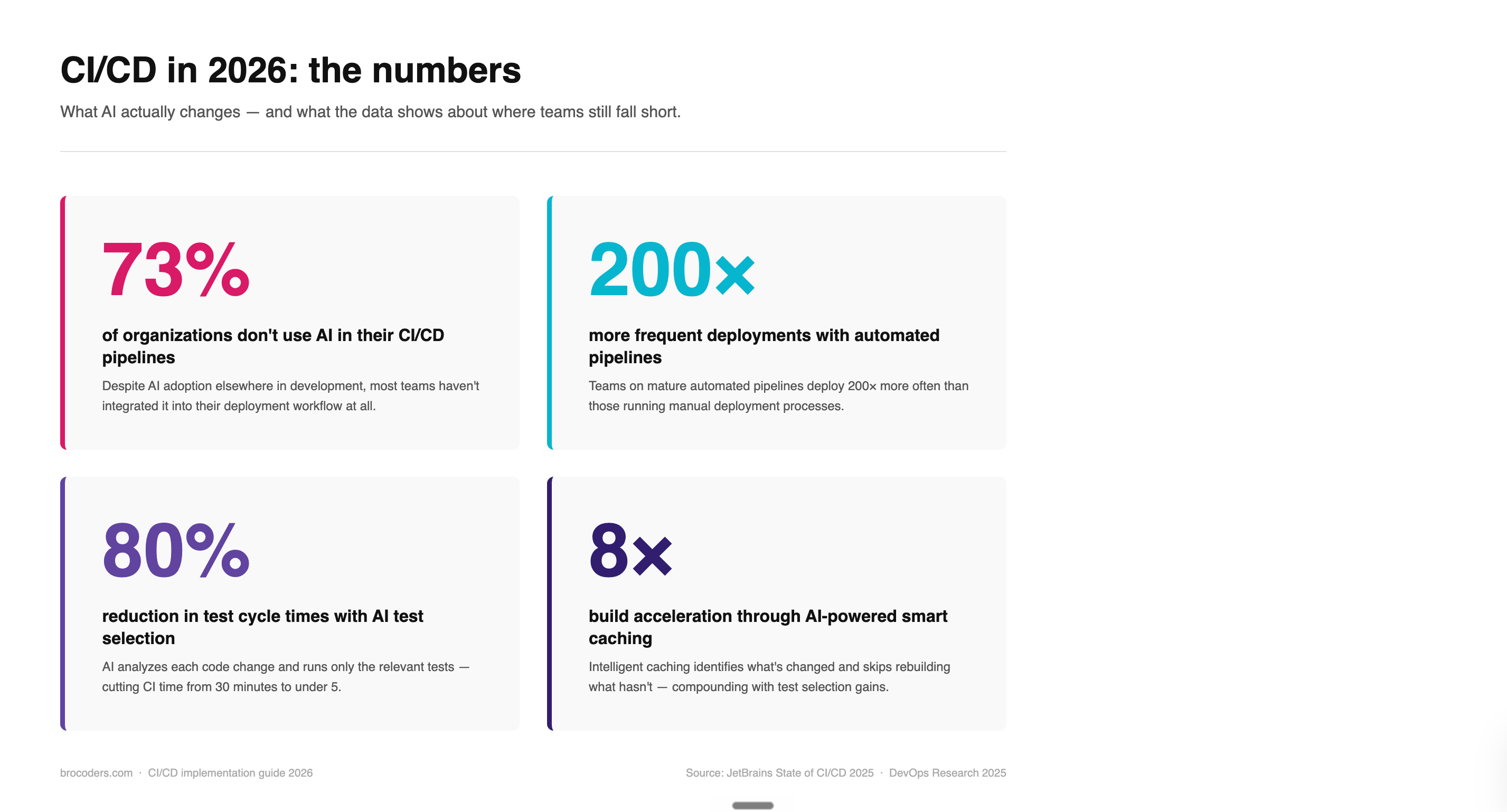 CI:CD in numbers.png