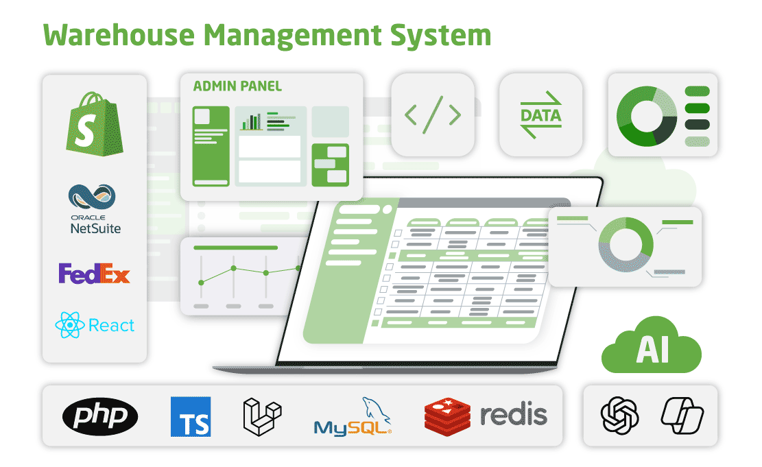 Chudovo Warehouse-Management-System case