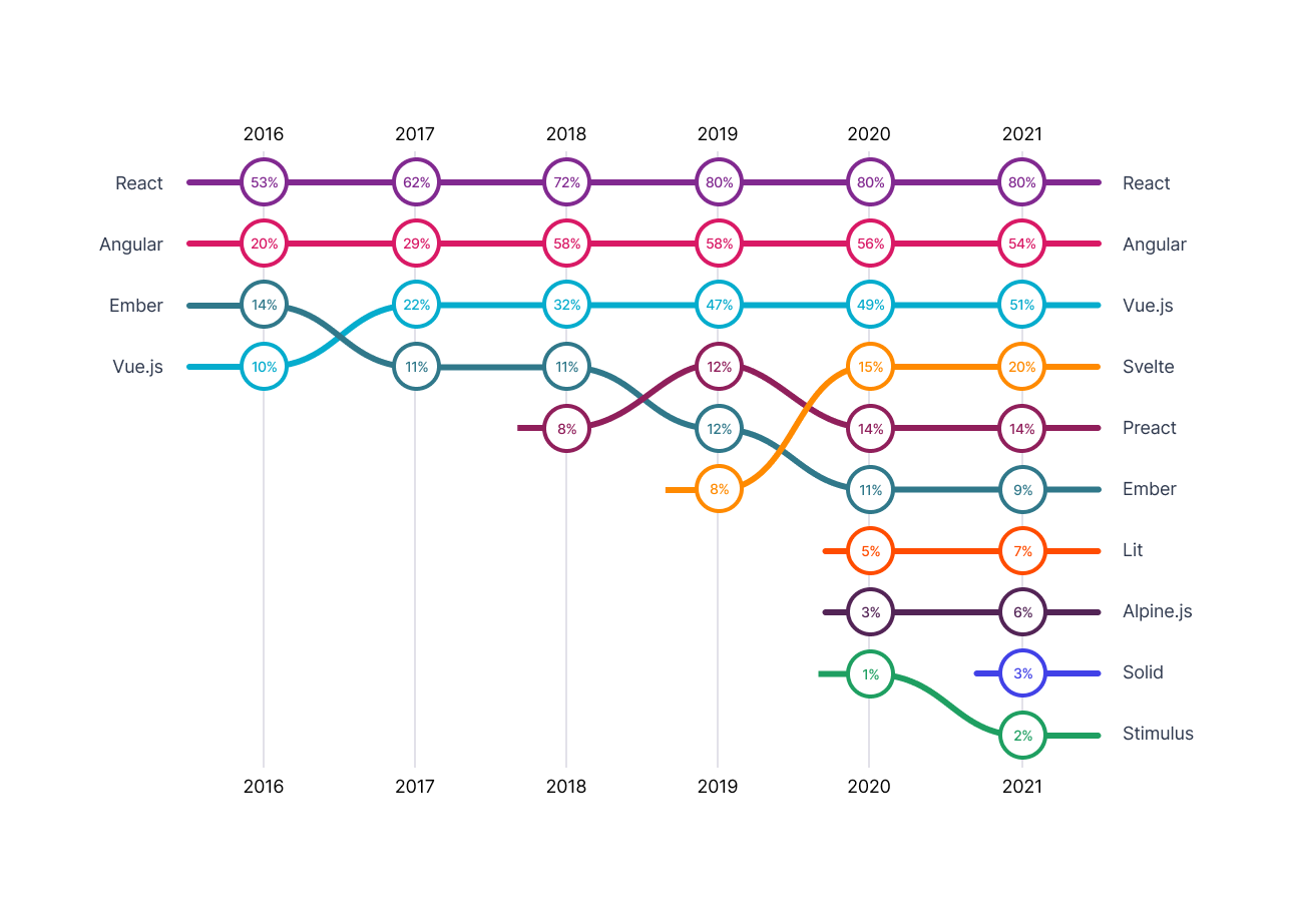 Front-end frameworks and libraries.png