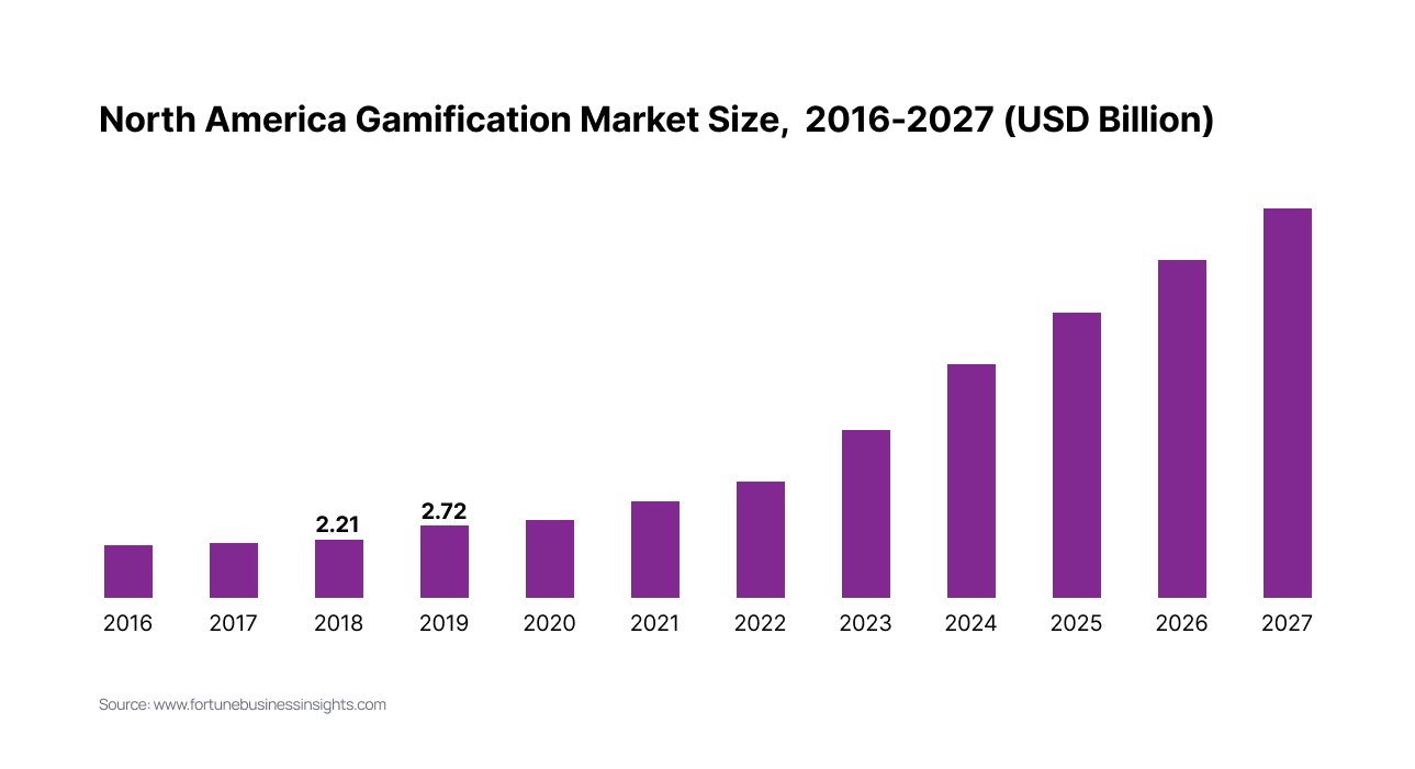Gamification_market_size_a9b2ba0ee8.png