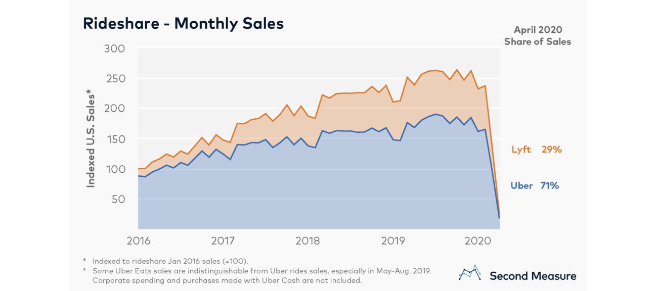 Lyft vs Uber.jpg