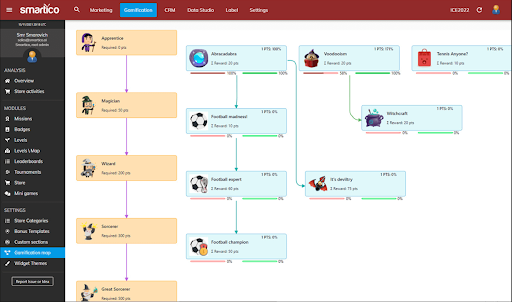 Spinify Blog  Gamification Leaderboards for Recruitment