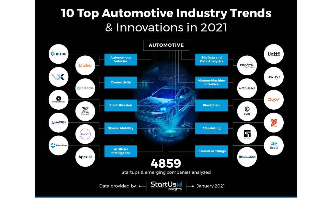 TOP Automotive Industry Trends.jpg