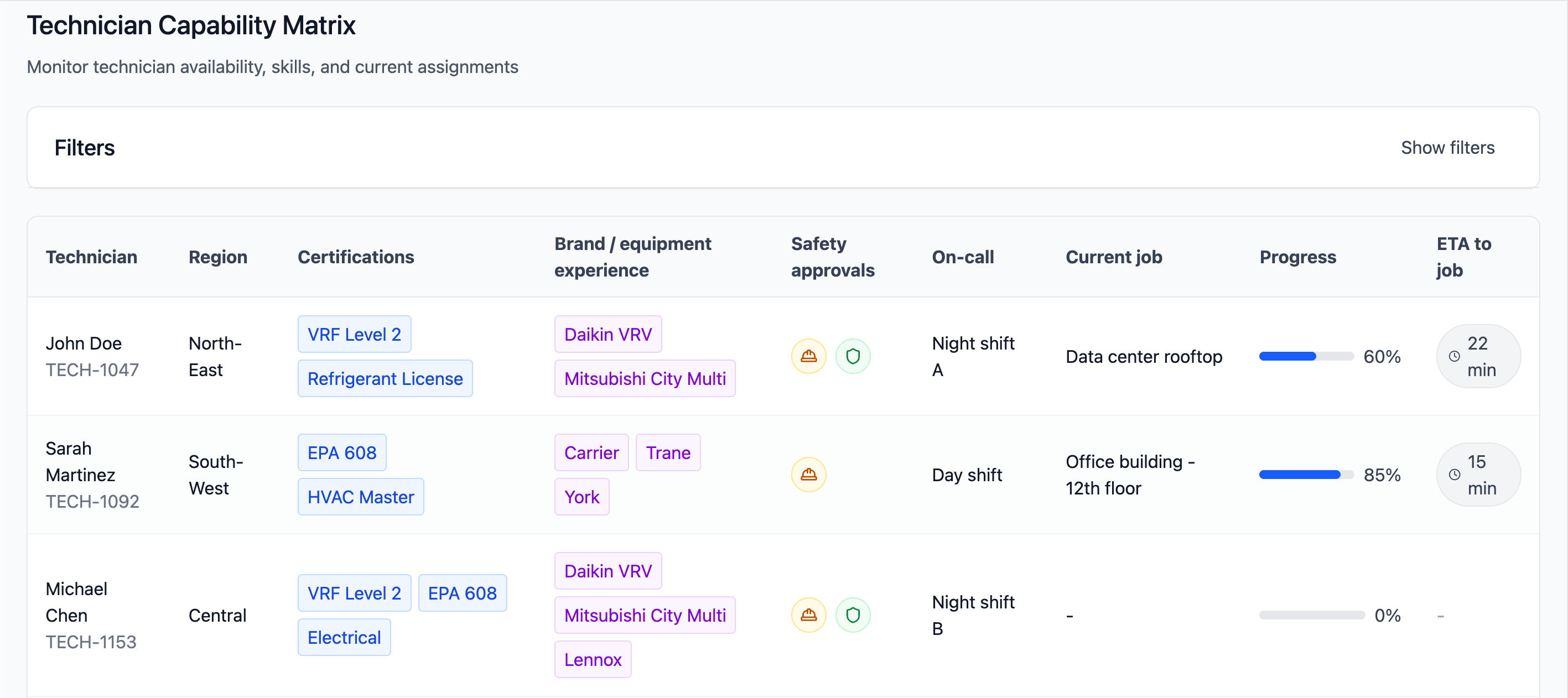 Technician compatibility matrix.png