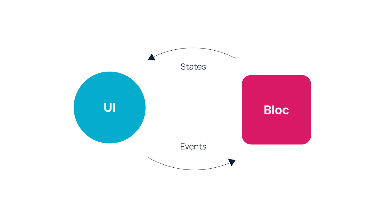 UI-rendering-concept-in-Flutter