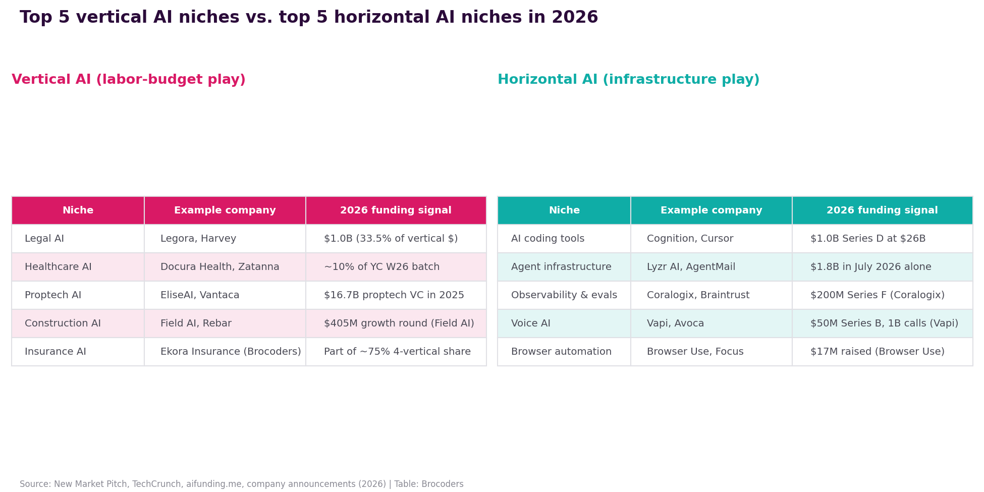 ai-development-trends-2026--top-5-vertical-vs-horizontal-comparison-table.png