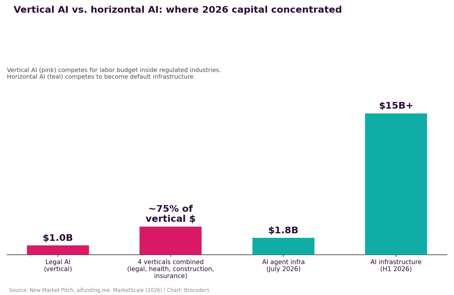 ai-development-trends-2026--vertical-vs-horizontal-funding-split.png
