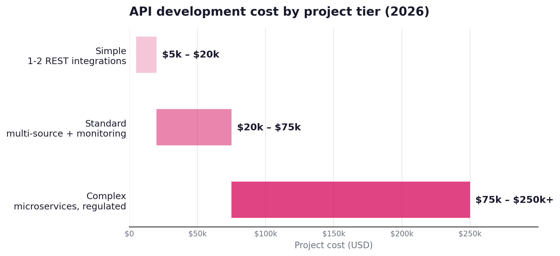 api-cost-by-tier.png