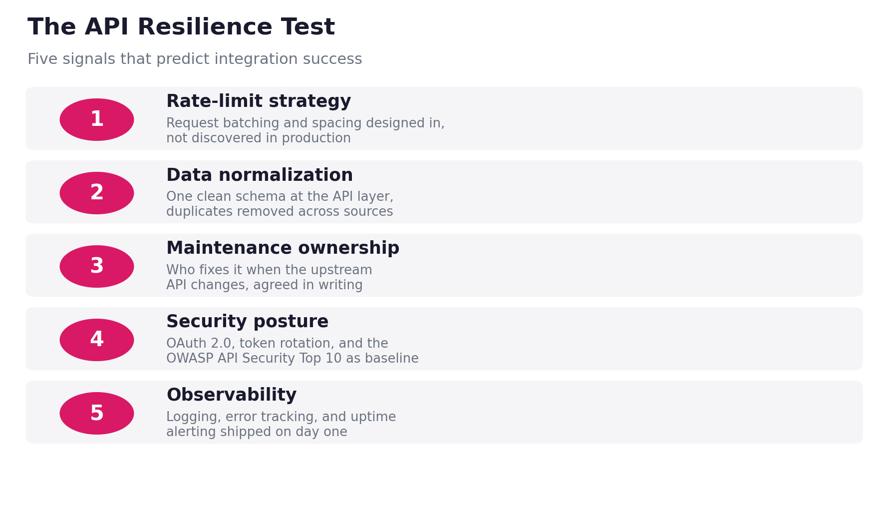 api-resilience-test.png