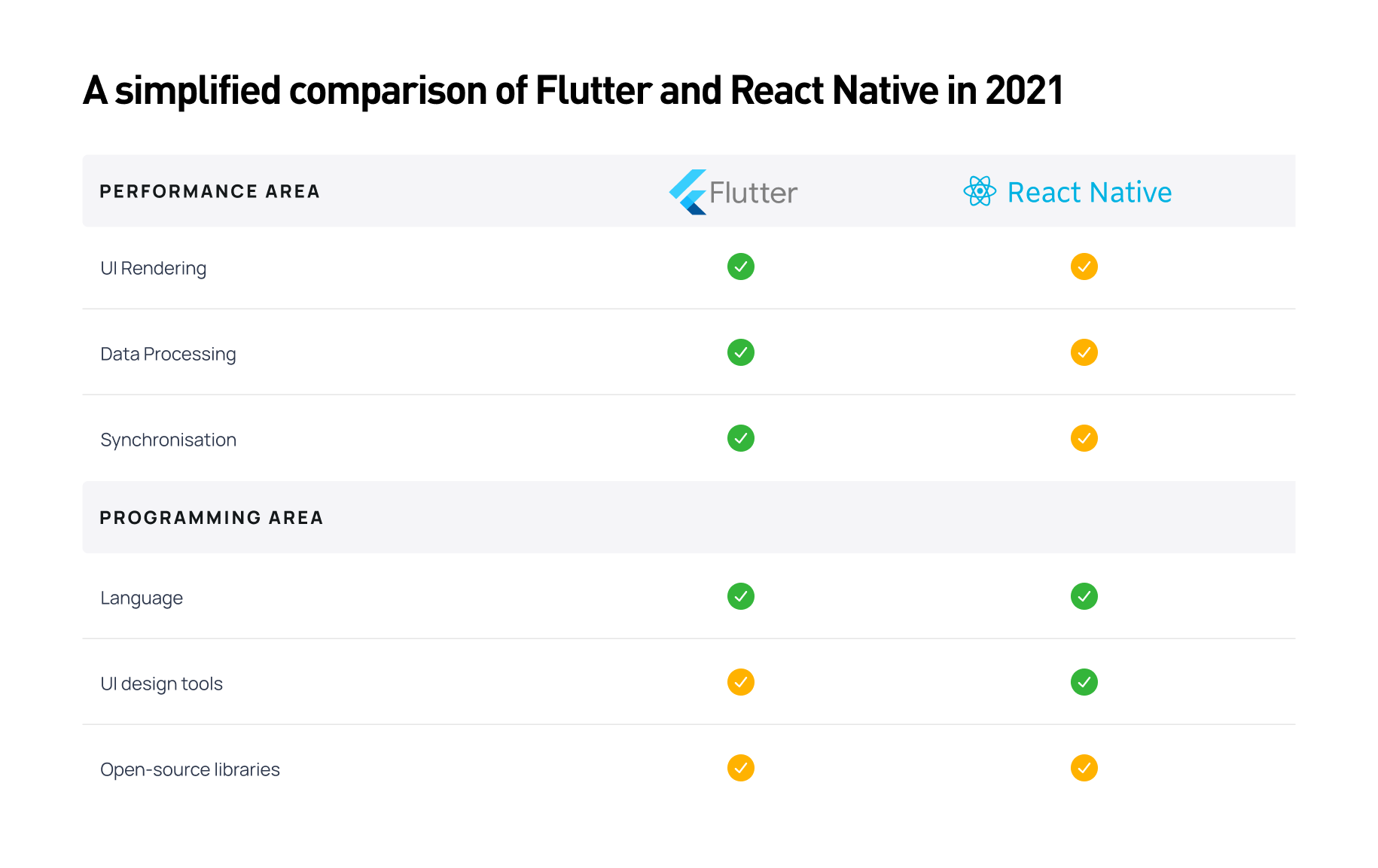 https://cdn.brocoders.com/detailed_comparison_flutter_vs_react_native_bb705d675c.png?utm_source=chatgpt.com