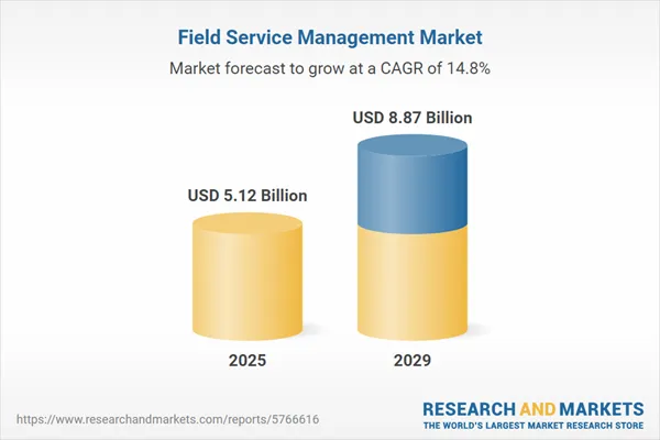 field service management market.webp