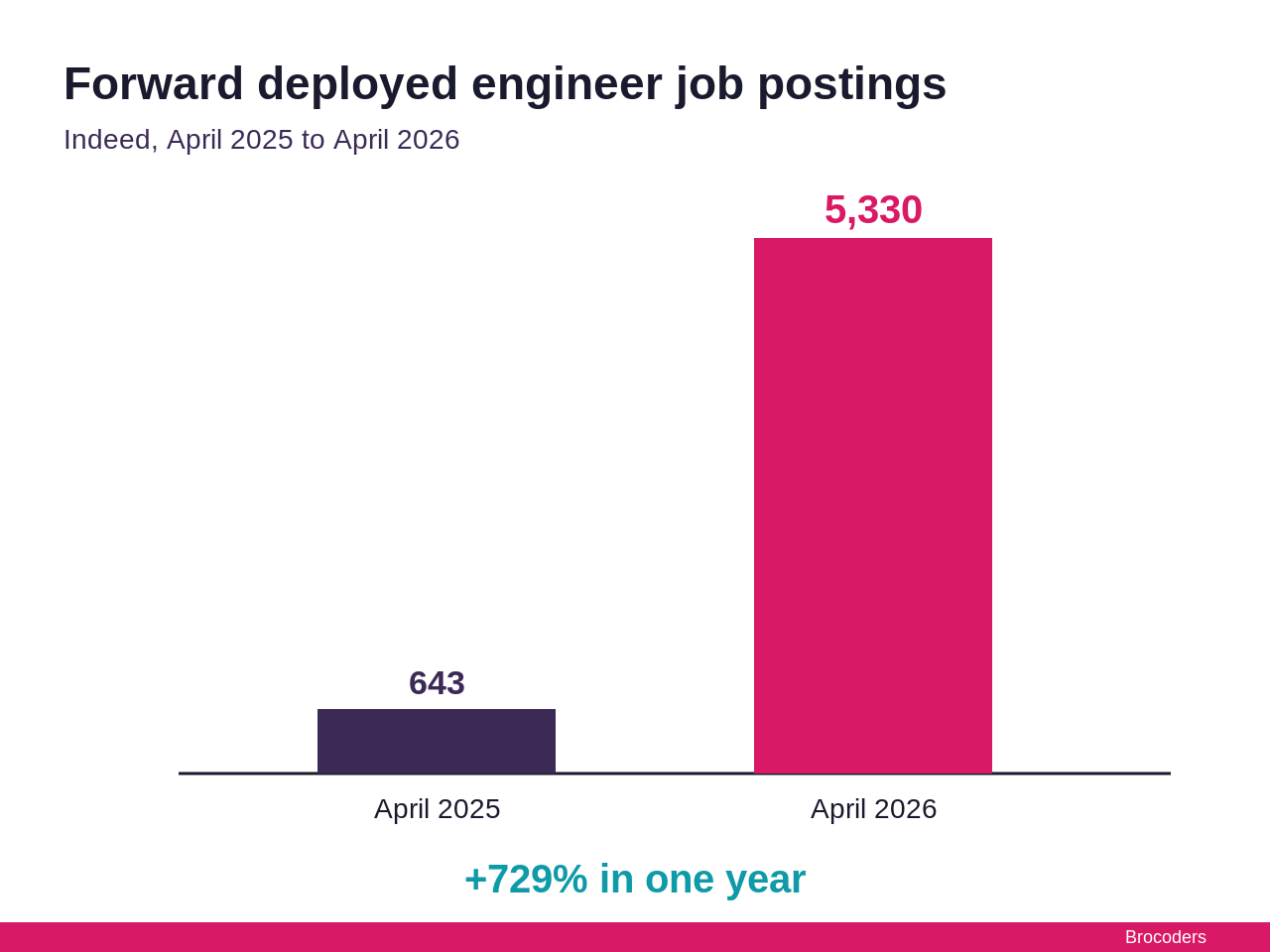 forward-deployed-engineering--fde-job-growth.png