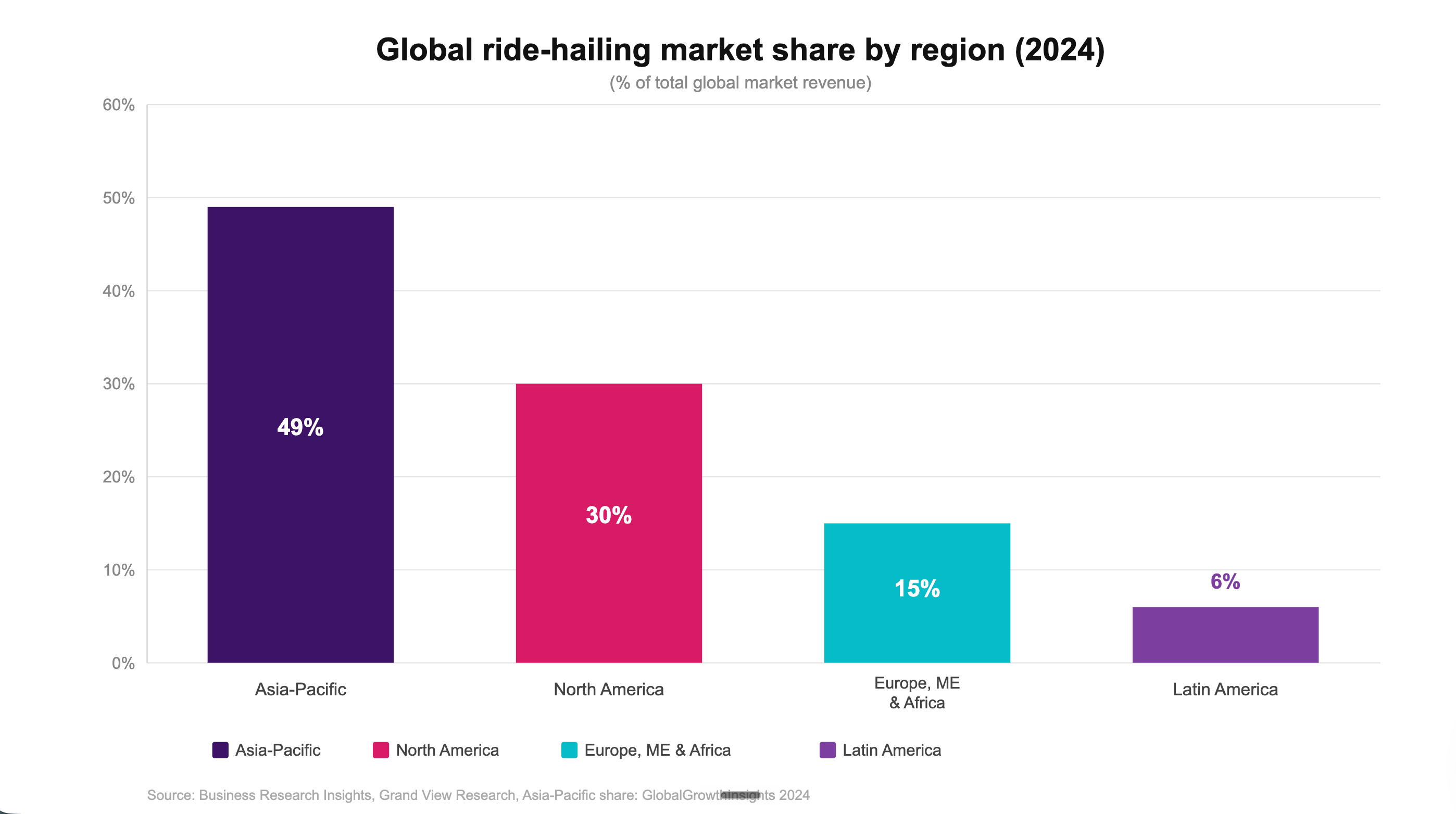 global-ridehsaring-market-share.png