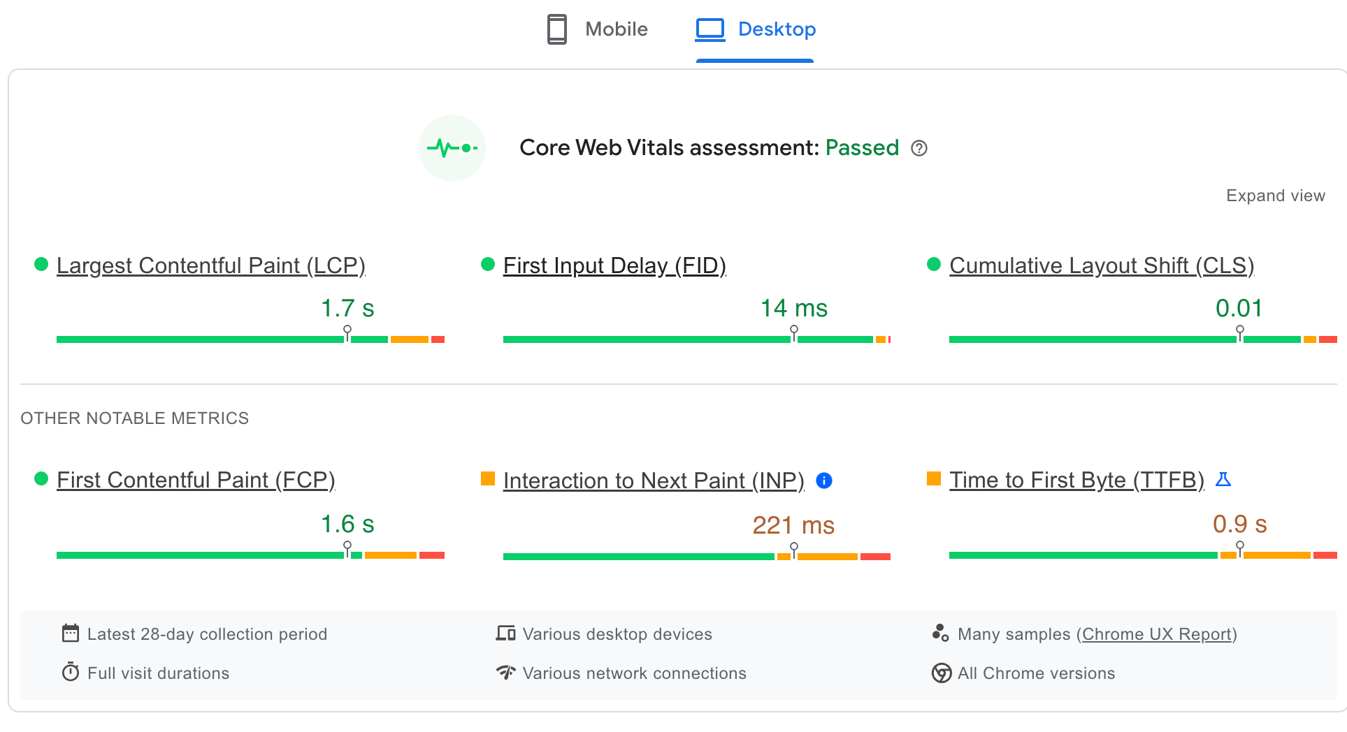 A screenshot showing The testing of the 28-day performance impressive results