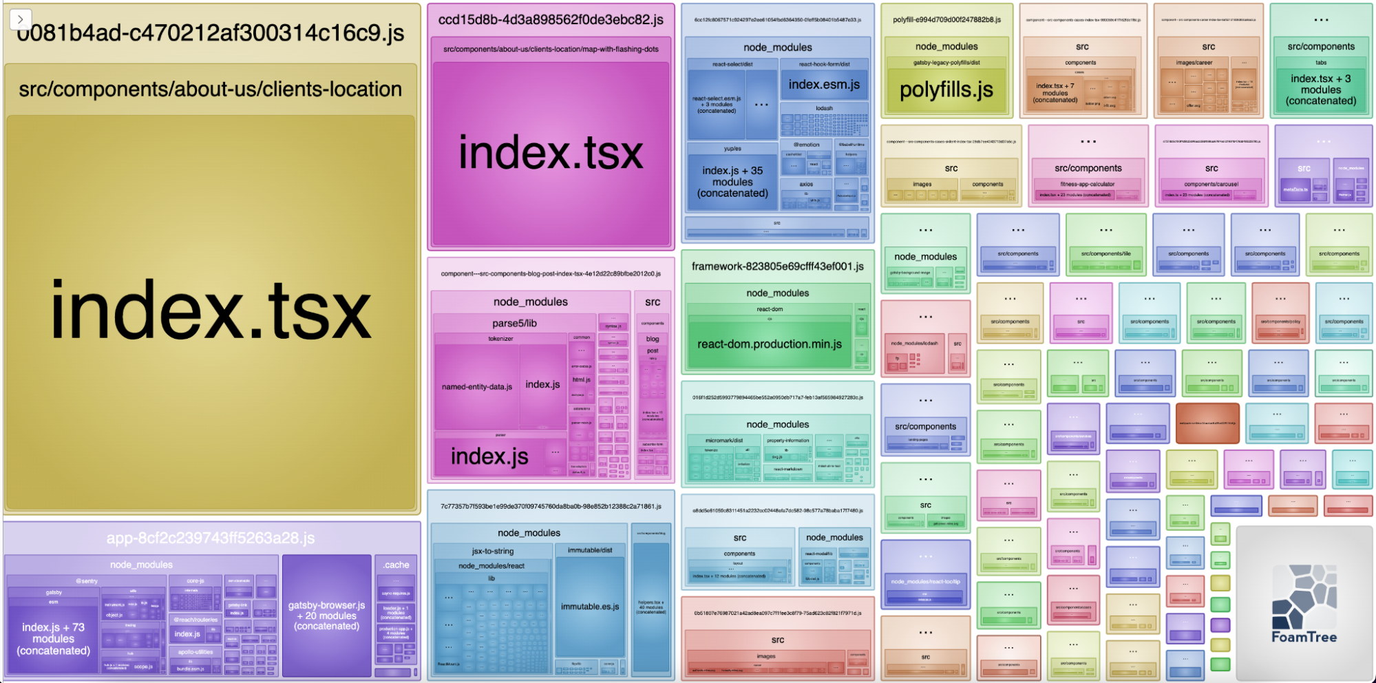 A Bundle Analyzer diagram presenting biggest bundles in client-location and map-with-flashing-dots