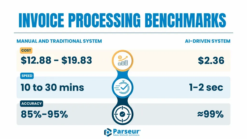 invoice-industry-benchmark_1024.webp