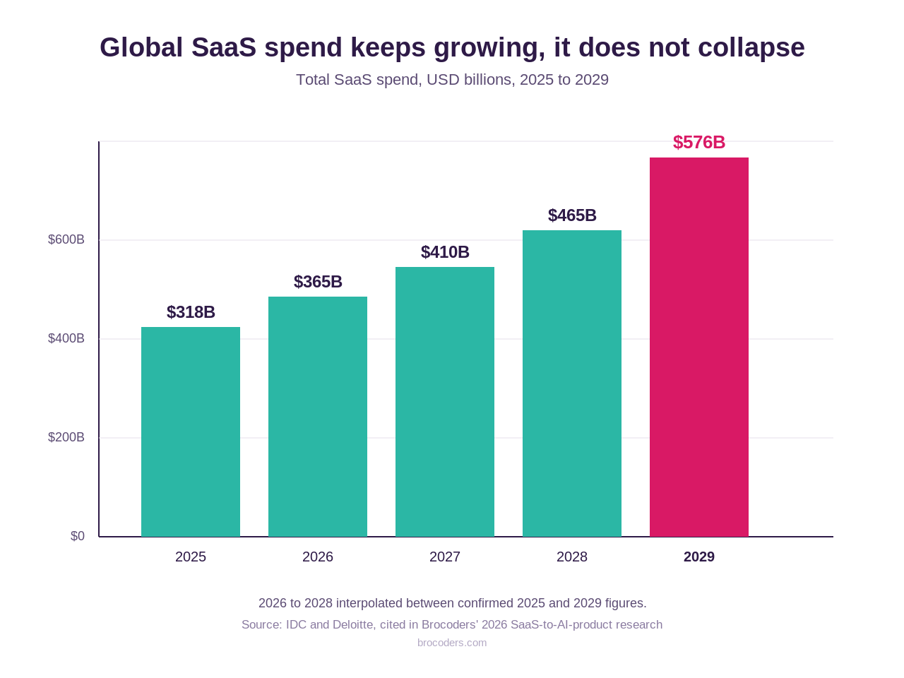 is-saas-dead-2026--saas-market-growth-2025-2029.png