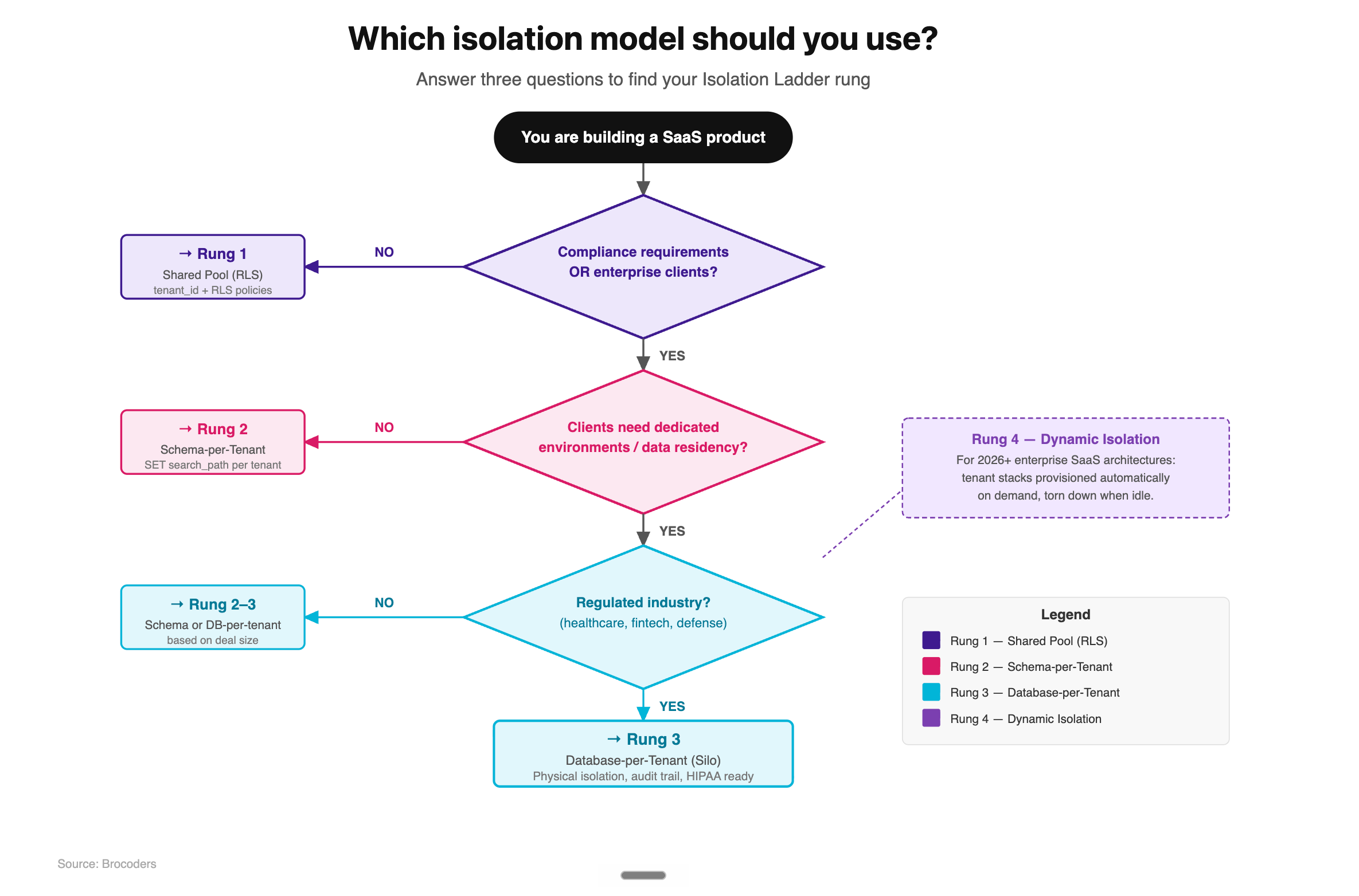 isolation-decision-flowchart.png