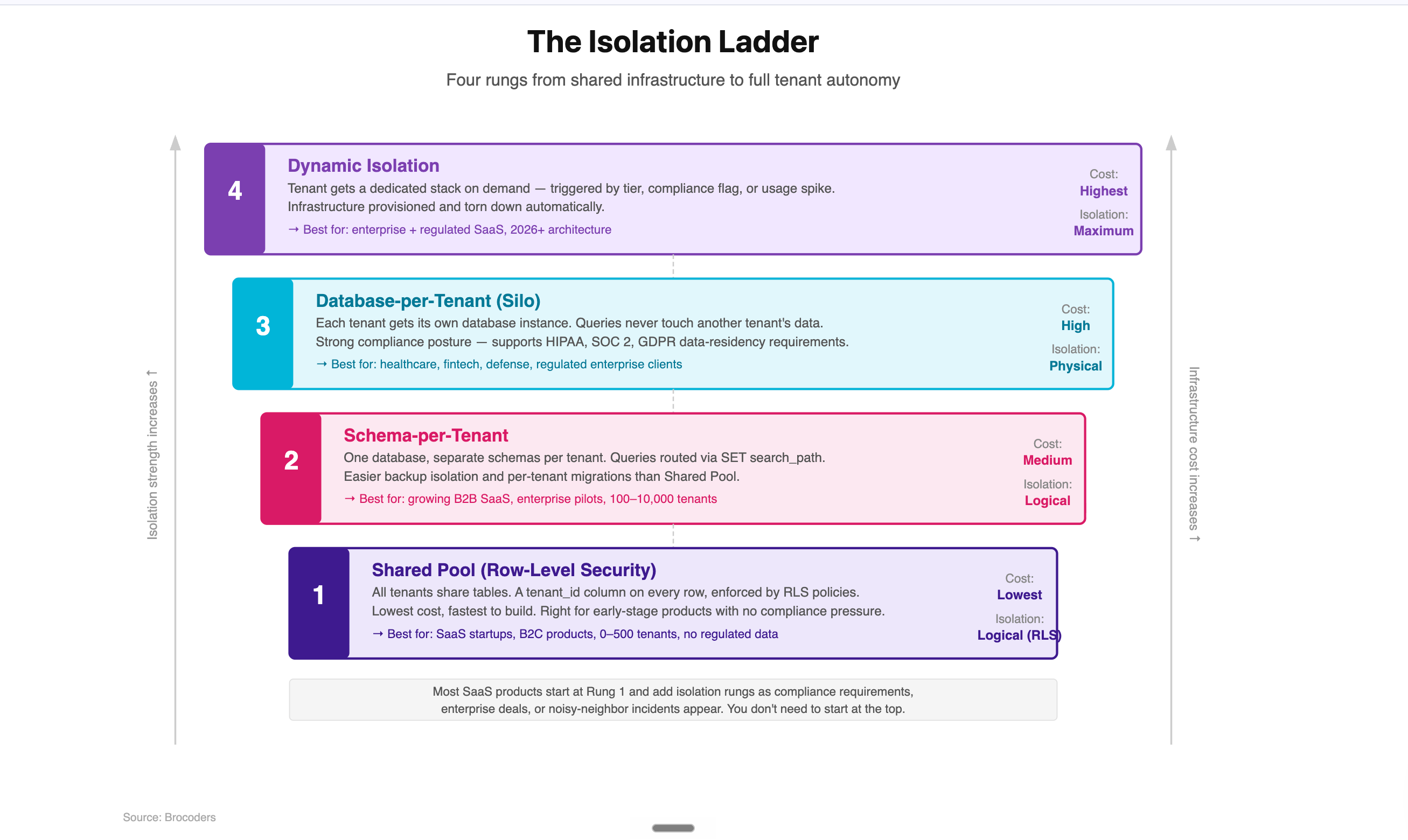 isolation-ladder.png