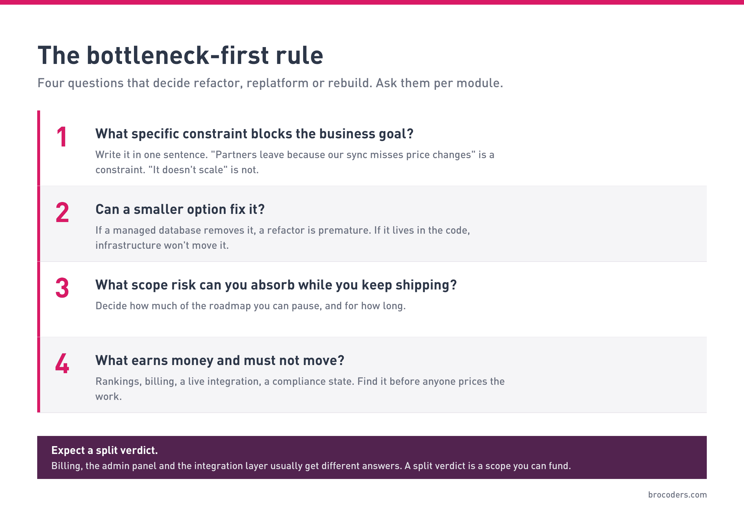 The bottleneck-first rule: four questions to choose refactoring, replatforming or rebuilding for each module.