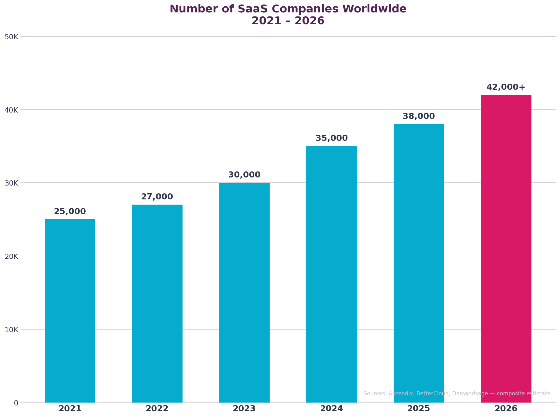 saas-company-count-2021-2026.png