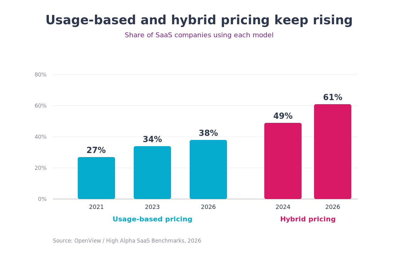 saas-pricing--usage-pricing-trend-2026.png
