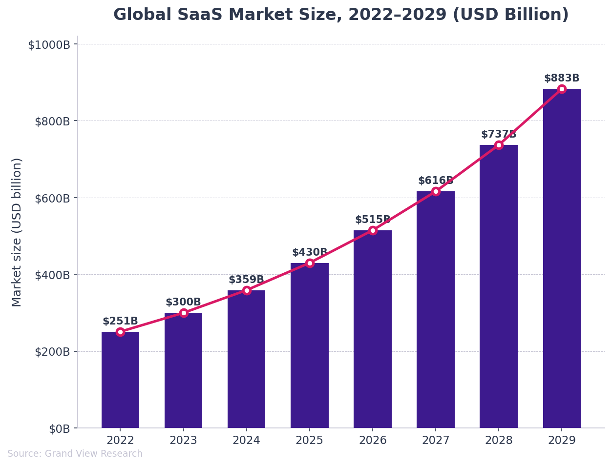 saas-vs-on-premise--us-private-cloud-market-size.png