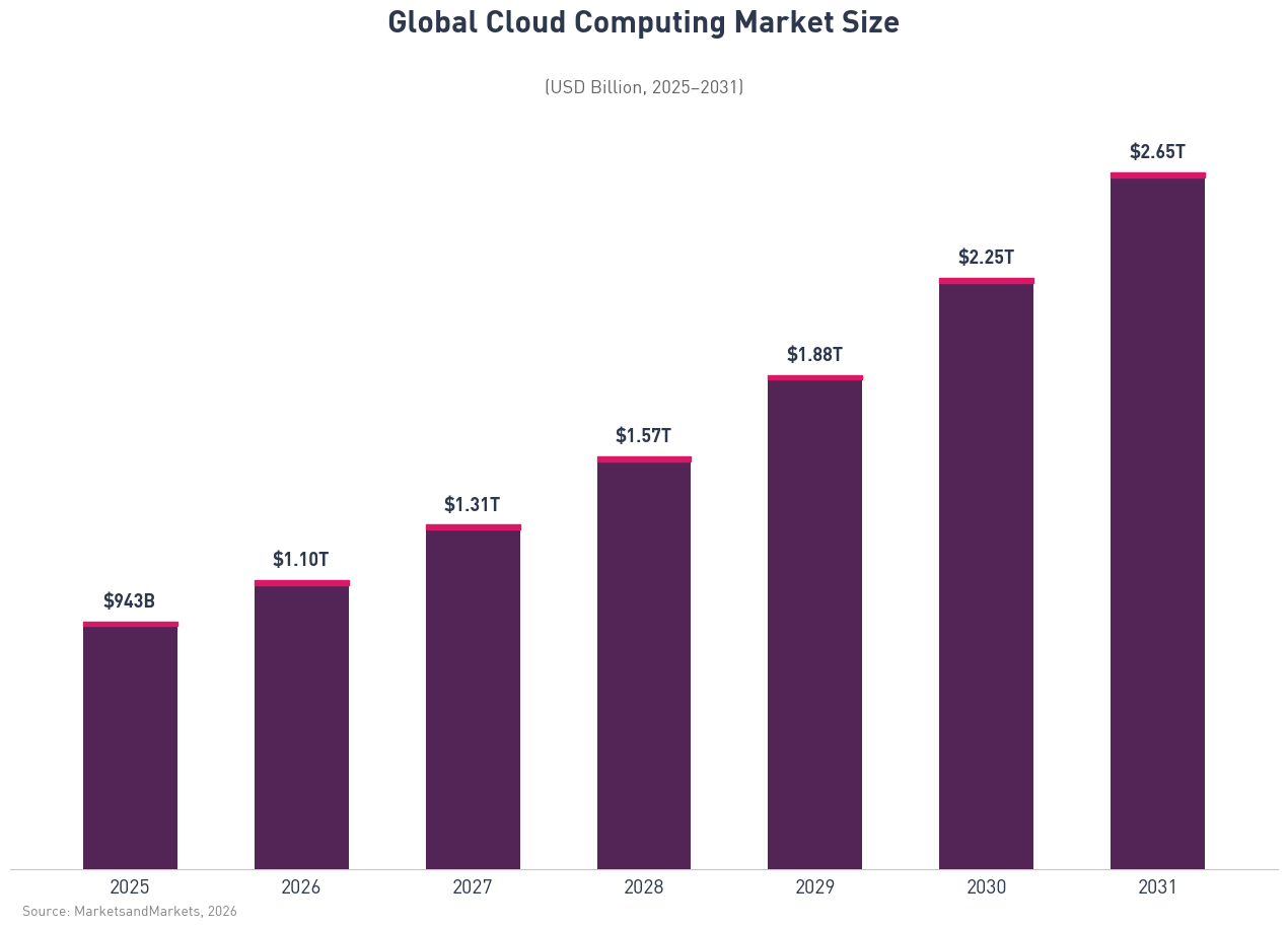 saas-vs-paas-vs-iaas--cloud-market-size-2025-2031-2026.png
