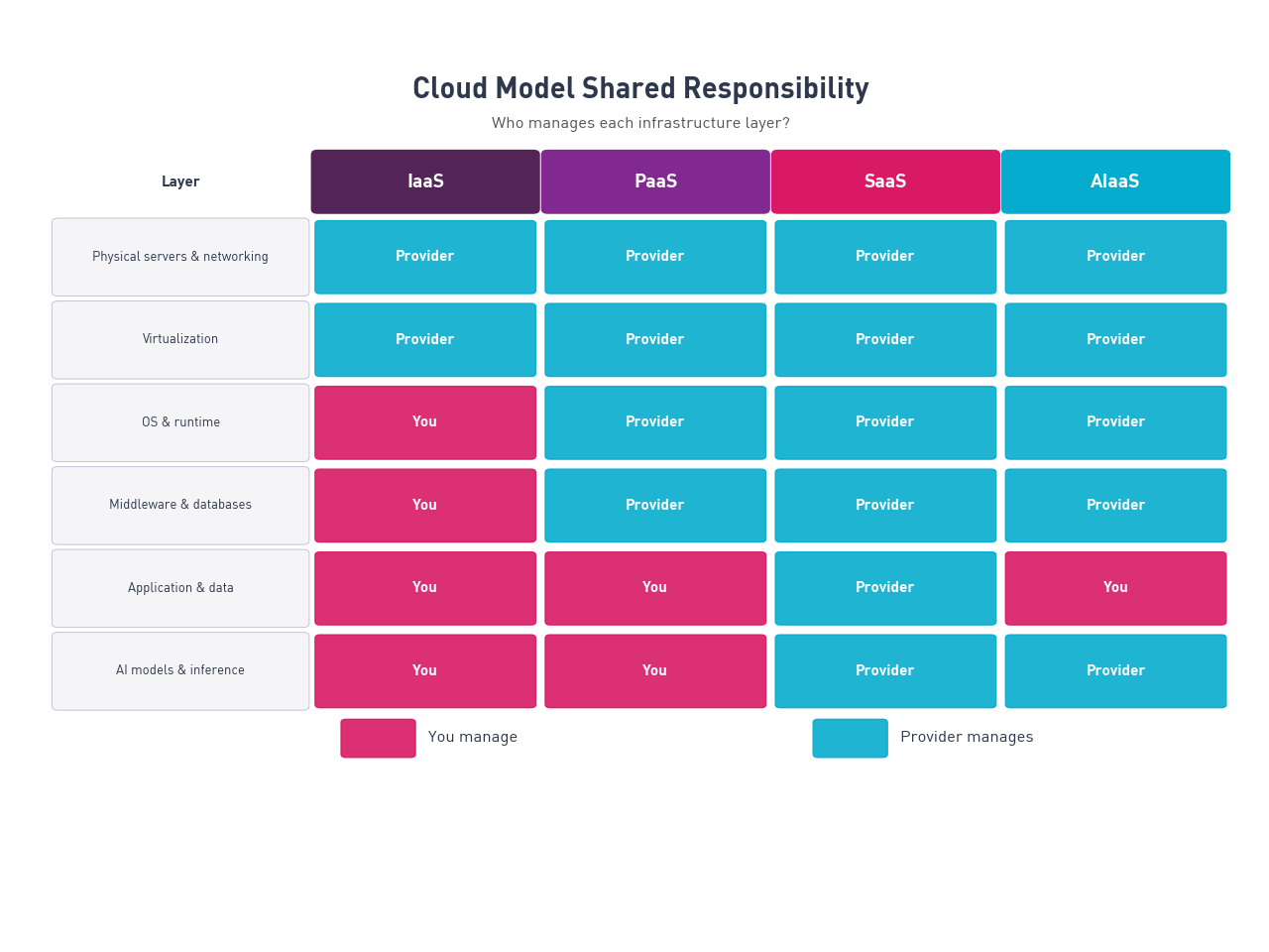 saas-vs-paas-vs-iaas--cloud-models-decision-matrix-2026.png