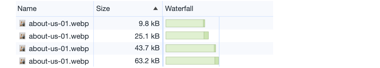 Loading process for the same file with reduced size optimized