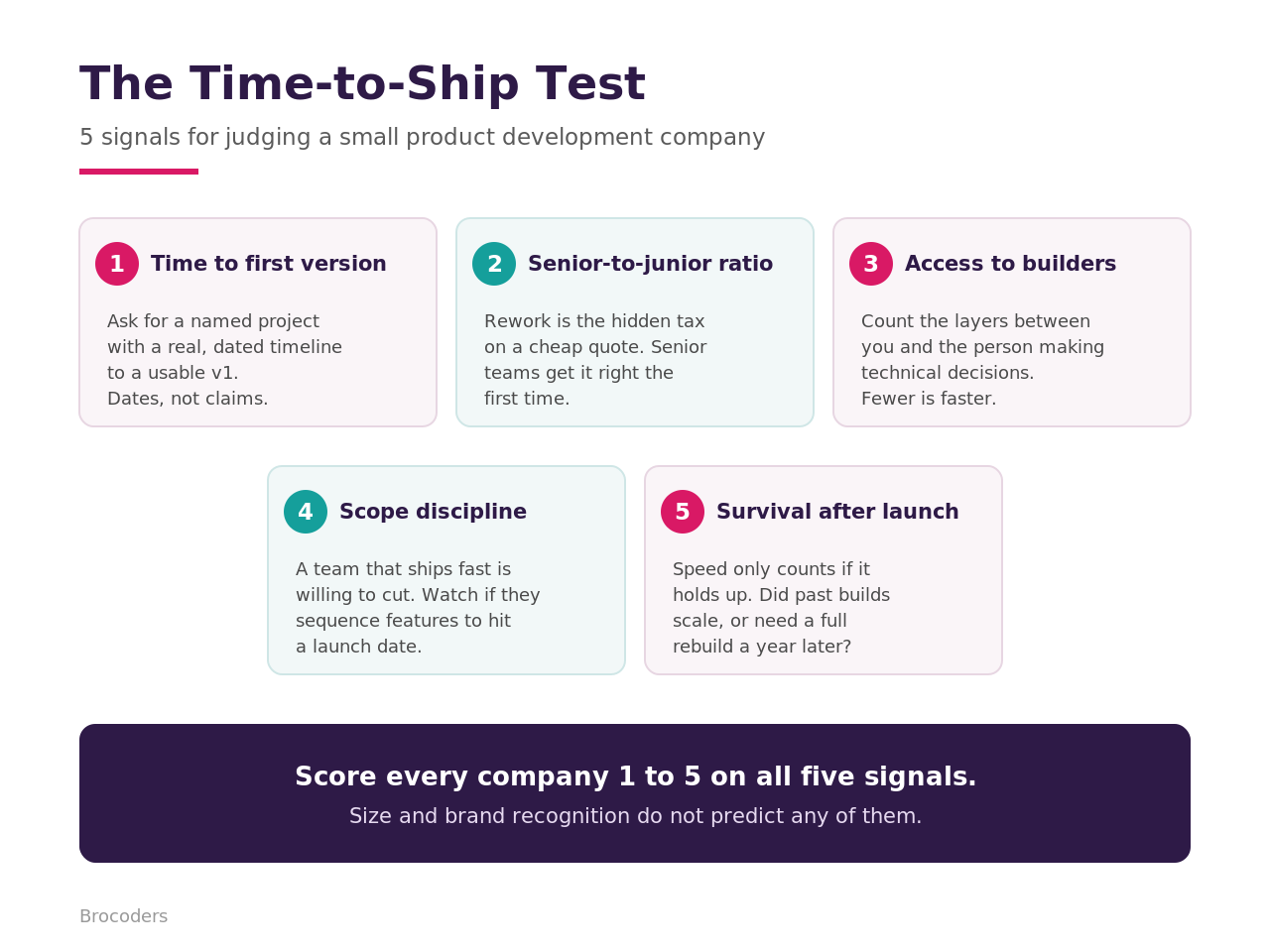 small-product-development-companies--time-to-ship-test.png