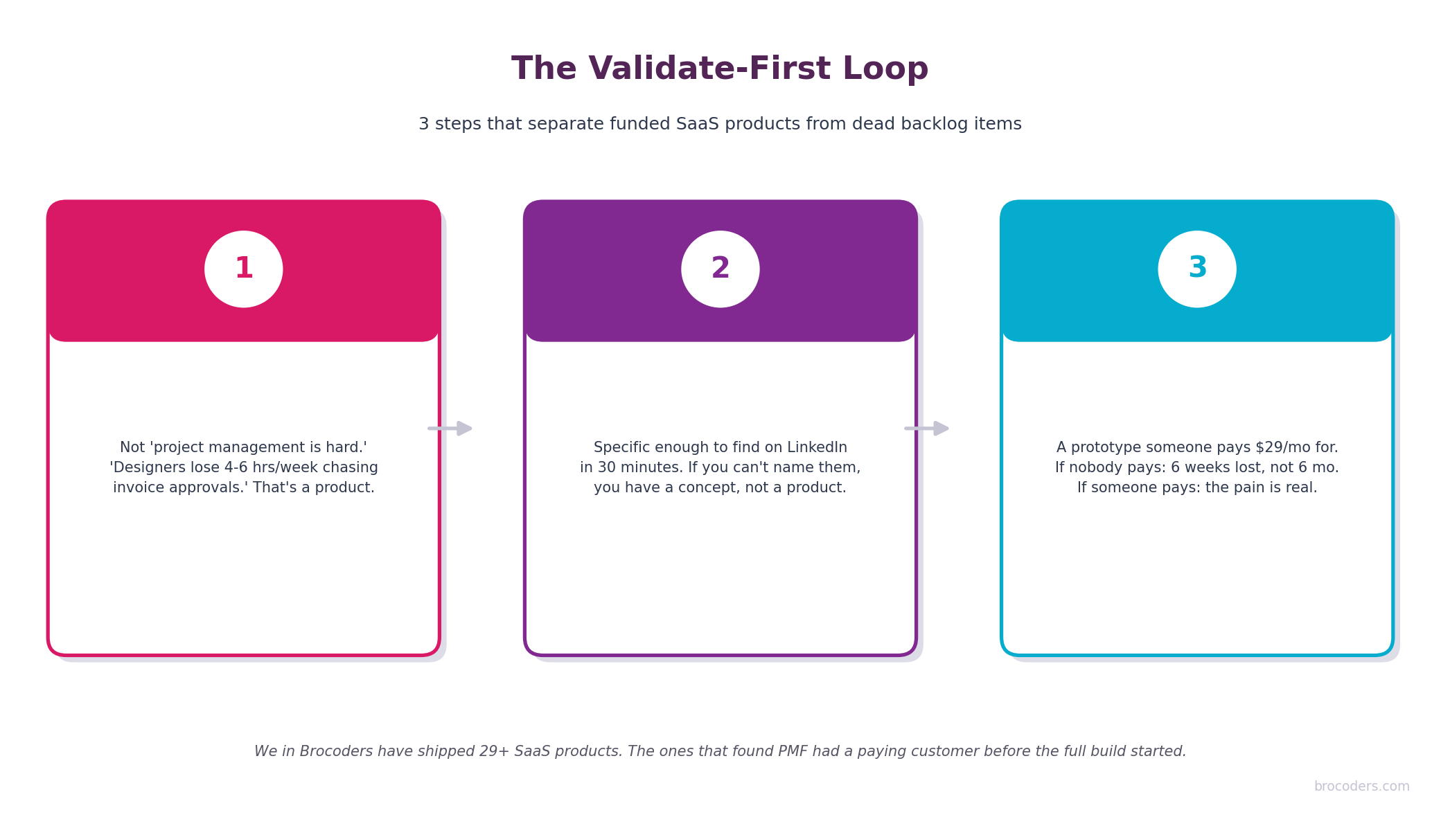 validate-first-framework.png